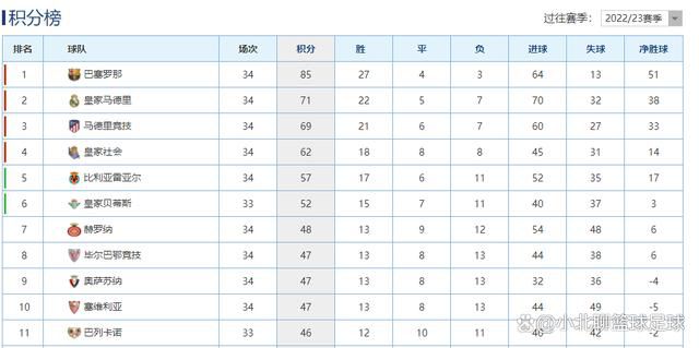 意甲前瞻：尤文图斯 VS 那不勒斯时间：2023-12-09 03:45尤文图斯目前积33分暂列积分榜第2，距离榜首的国米仅有2分差距，此役球队的抢分战意毋庸置疑，尤文图斯在最近的一轮联赛客场2-1击败蒙扎，各项赛事近9场取得7胜2平的不败战绩，球队近期的整体走势非常稳健，尤其是防线稳固，过去9场比赛尤文图斯多达6场能够零封对手，且期间合计仅失3球。